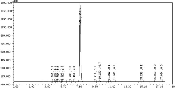 同化未加工ステロイドは筋肉建物のためのTrenboloneの基盤98% CAS 10161-33-8を粉にします